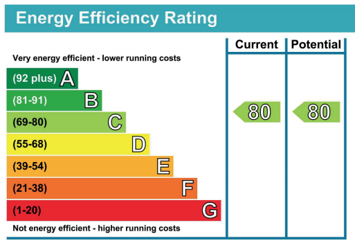 All city finance -energy performance certificate